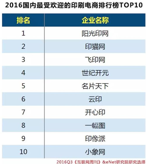 2016國內最受歡迎的印刷電商排行榜TOP10_飛印網