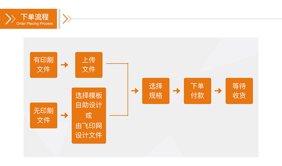 一次性紙杯定做下單流程